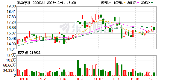 中富电路：截至2025年12月19日股东总户数为29,153户