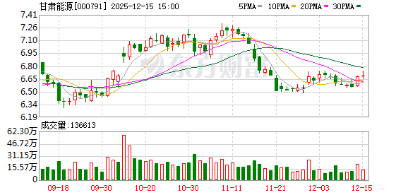 鸿铭股份：截至2025年12月19日股东数为4,199户