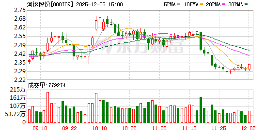 慈文传媒：截至12月19日股东总数44,367户