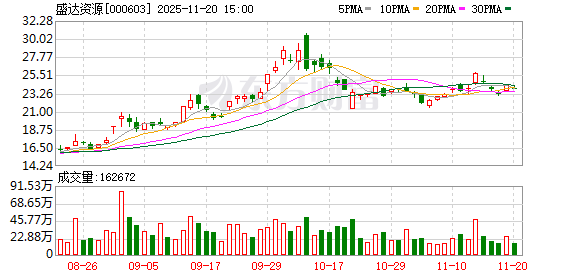 海翔药业：截止12月19日公司股东人数为27172人