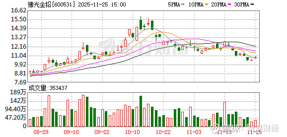 慈文传媒：截至12月19日股东总数44,367户