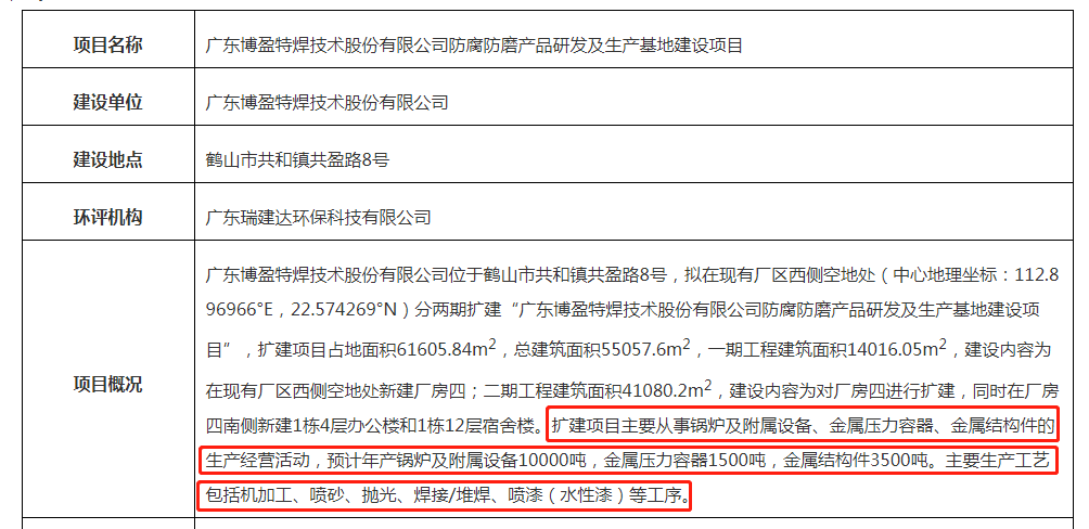 博盈特焊：截至2025年12月19日股东人数为20185户