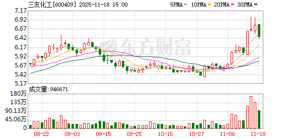 东亚机械：截至2025年12月20日股东总数为17736