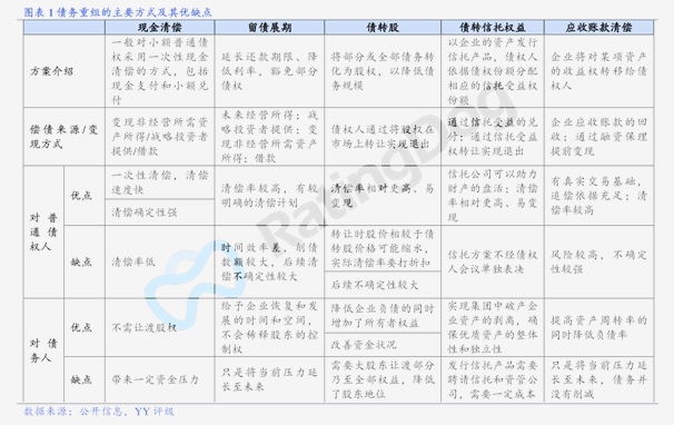 险企“偿二代二期”+新会计准则逼近落地，高评级信用债或将受宠
