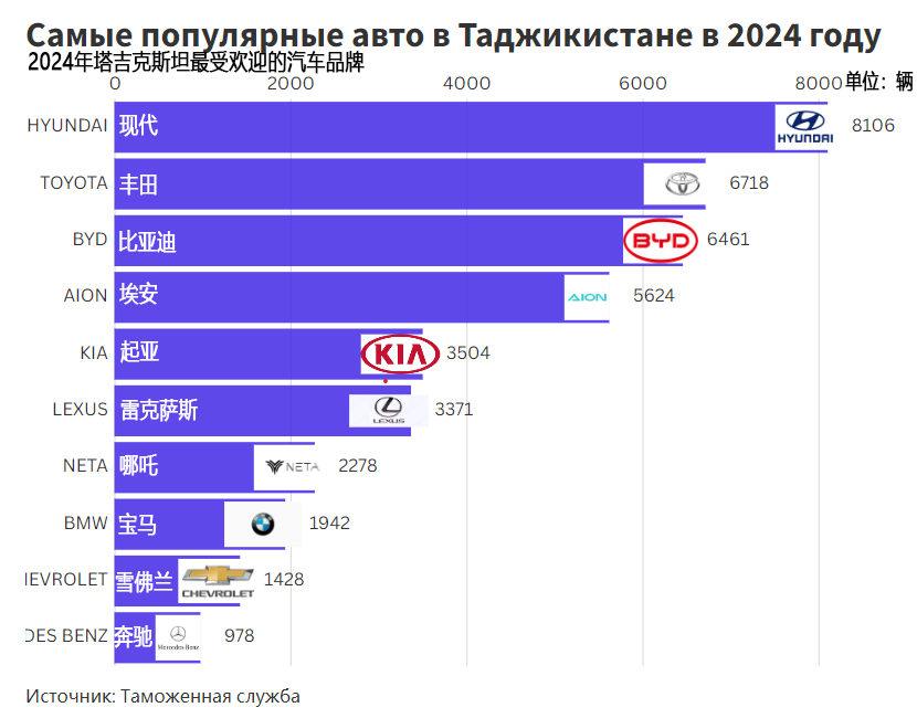 乌兹别克斯坦总统出席重大能源项目投产及新项目开工仪式