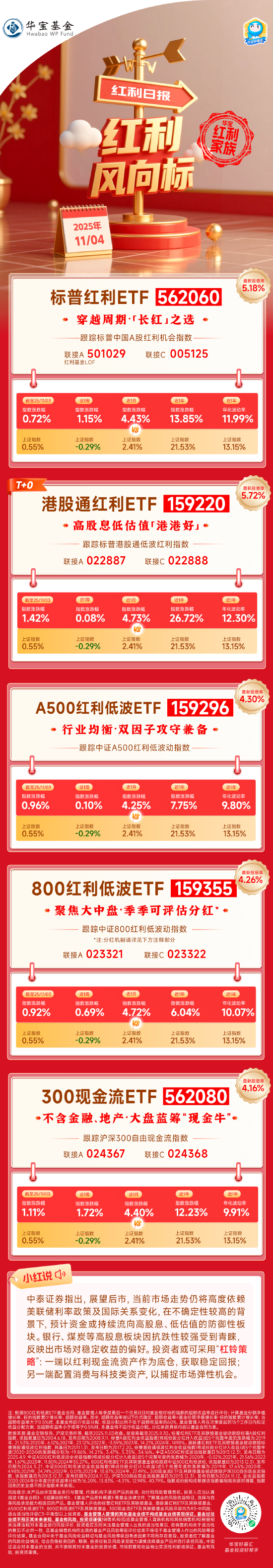 央行将开展6000亿元买断式逆回购操作；国际金价今年以来涨幅超50% | 金融早参