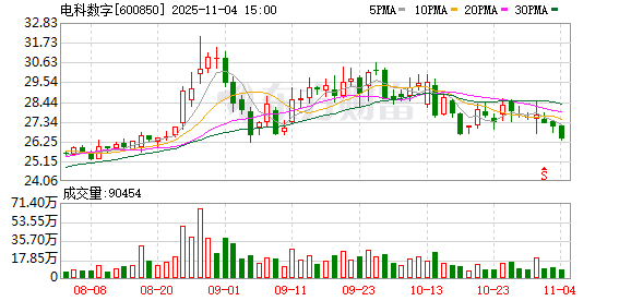 华宇软件：截至2025年11月28日股东总户数为46,085户