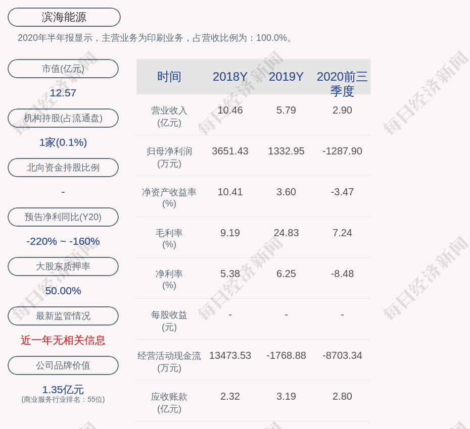 滨海能源：重视与投资者的沟通及市值管理工作