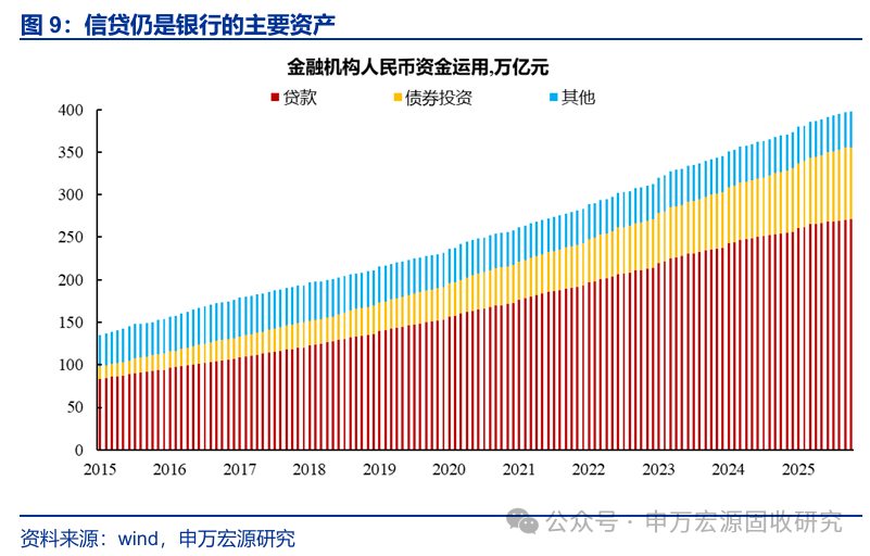 债市早参12月25日|央行货政例会关注长债收益率变化 加强利率政策执行和监督；债券受托业务“转舵”主动信用管理