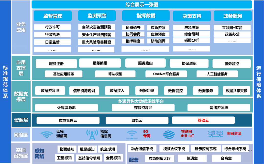 “久安”大模型2.0发布 助推“人工智能+应急管理”深度融合