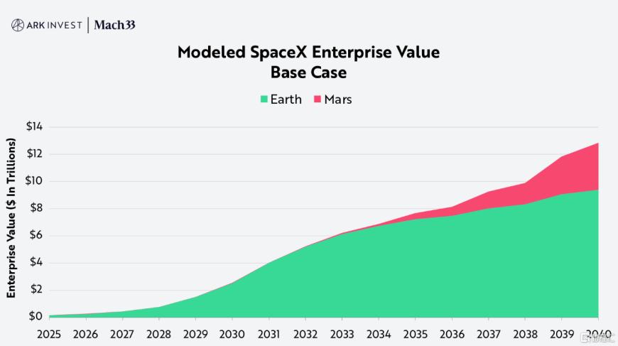 估值200亿，“中国Space X”要IPO了