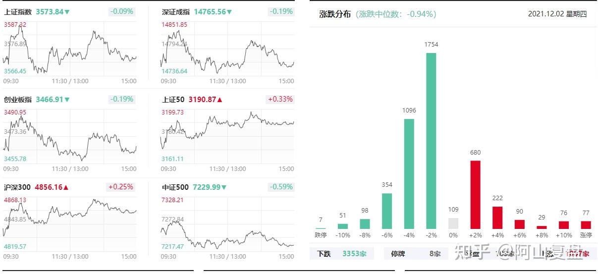 指数“除名”、业绩失速与股东撤离，红日药业陷多重困境