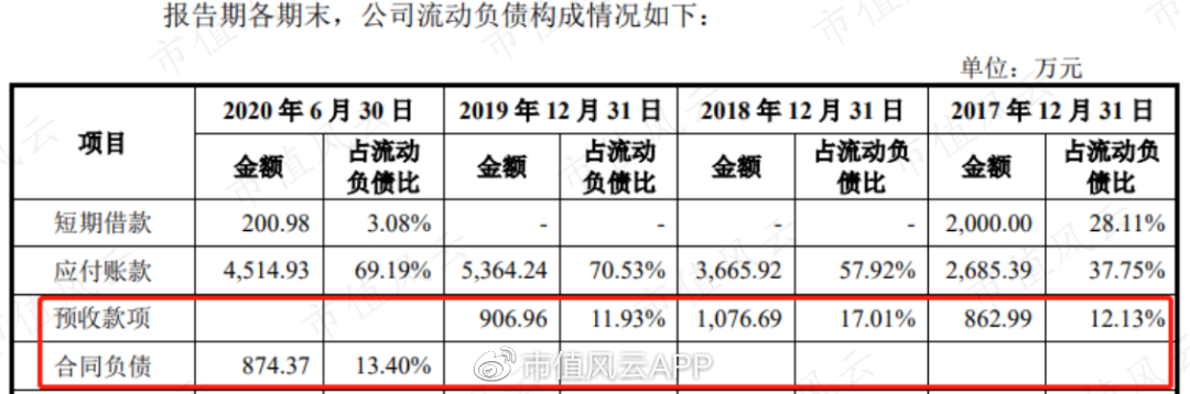AI带飞A股“易中天”，有人“收益了翻五倍”