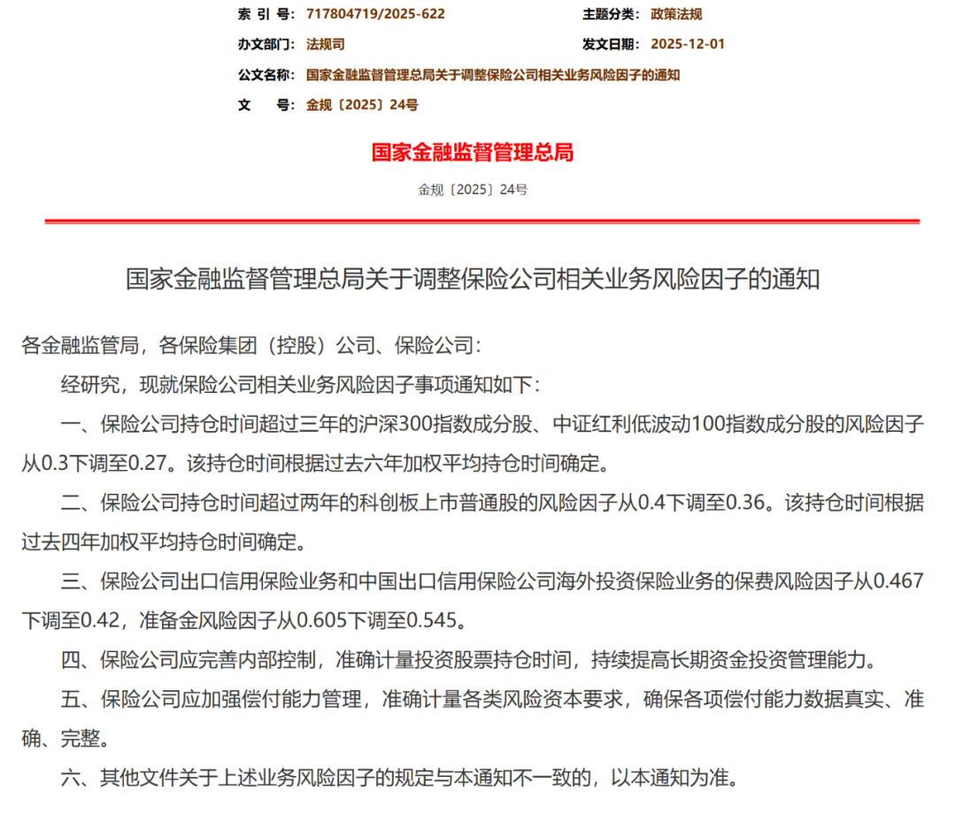 央行开展2360亿元7天期逆回购操作；A股保险板块持续领涨| 金融早参