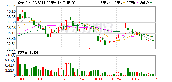 恒勃股份：截至2025年12月19日股东人数为5,732名