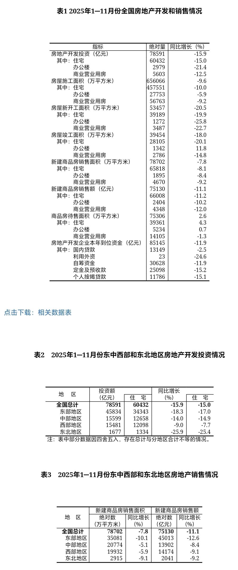 房地产在外国投资中占比下降