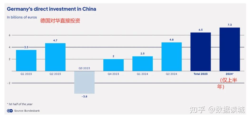房地产在外国投资中占比下降
