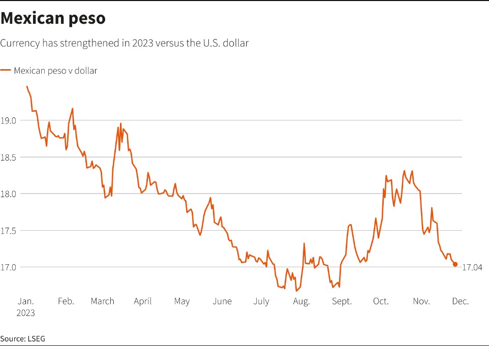 巴西央行维持15%基准利率