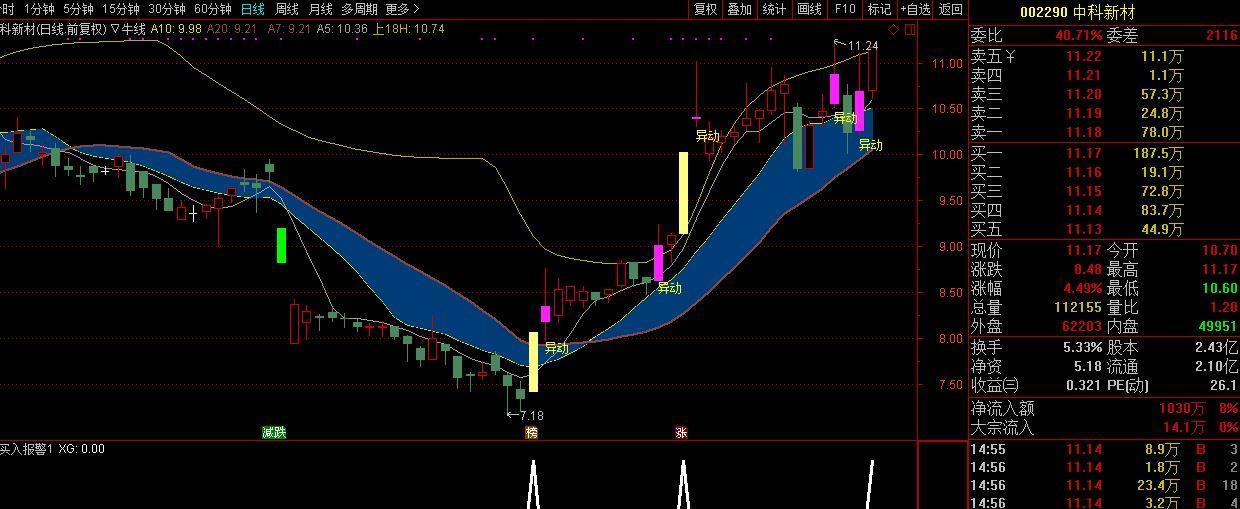 东方中科：截止12月19日股东人数为27837