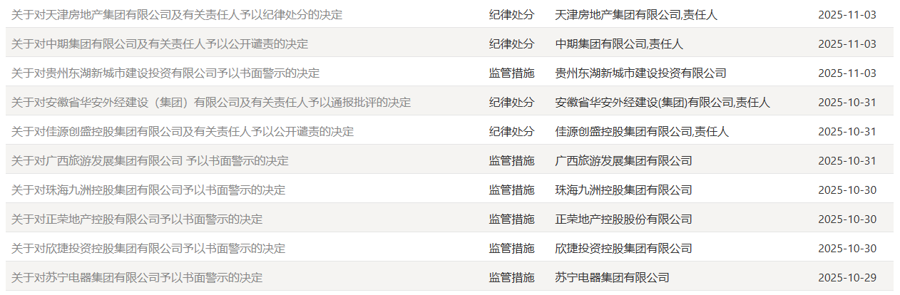 债市公告精选| 今日天安人寿20亿债券违约；成龙建设财务造假遭上交所公开谴责