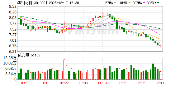 龙泉股份：截至2025年12月19日股东人数为27,129户