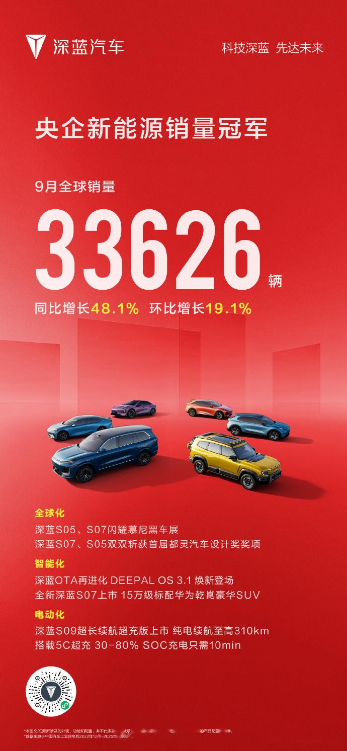 融资61亿，深蓝汽车与“失血”赛跑