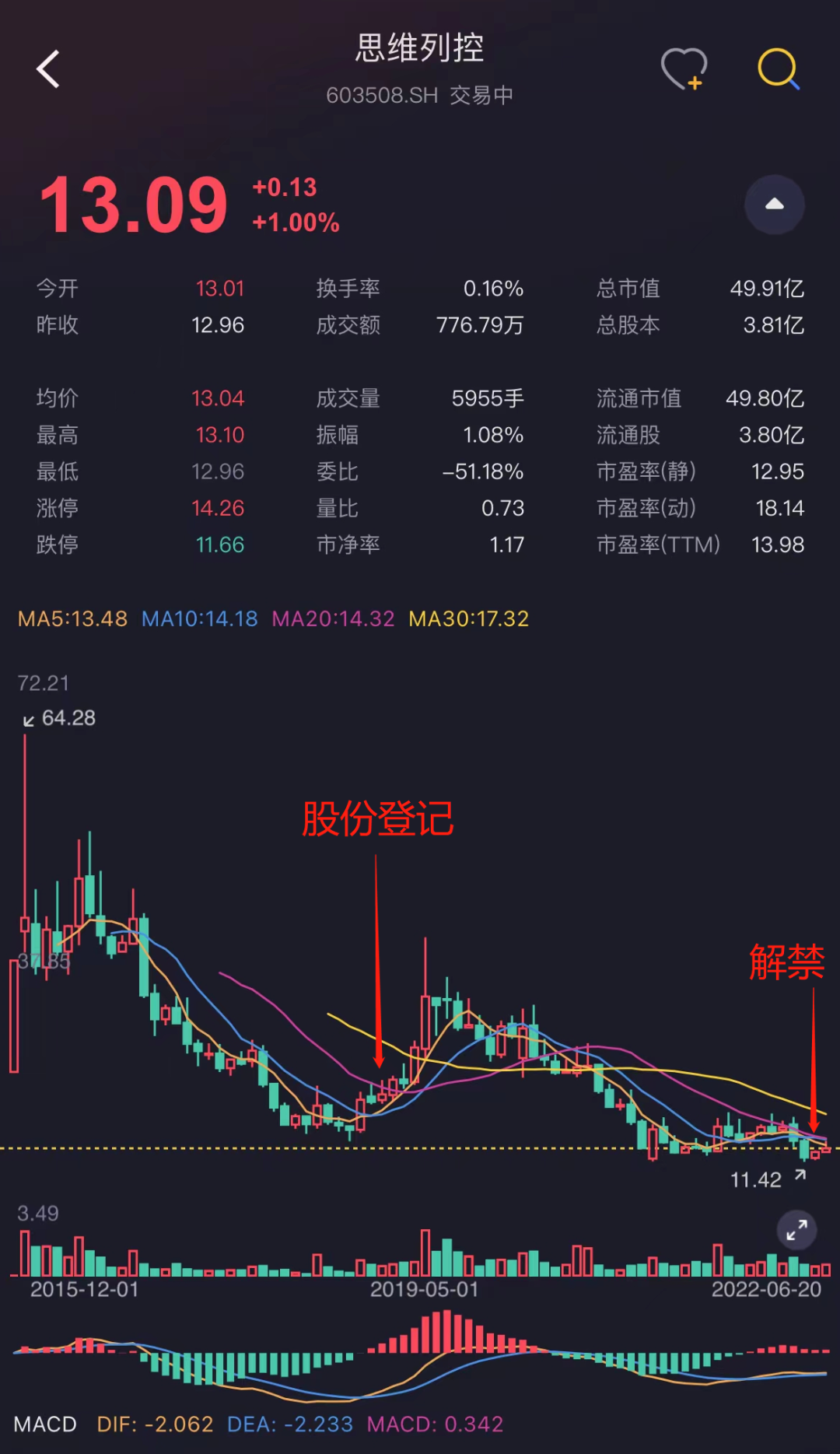 思维列控(603508.SH)：控股股东、实控人筹划控制权变更事项 12月29日起停牌