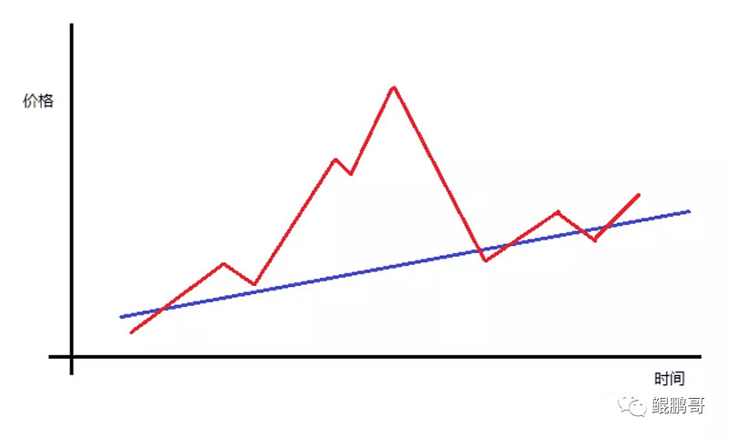 资金面宽松未阻债市曲线陡峭化，市场超调修复值得期待 | 机构要评
