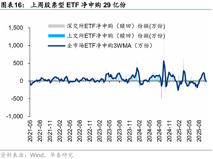 股票私募配置A股热情不减 仓位指数创近七个月新高