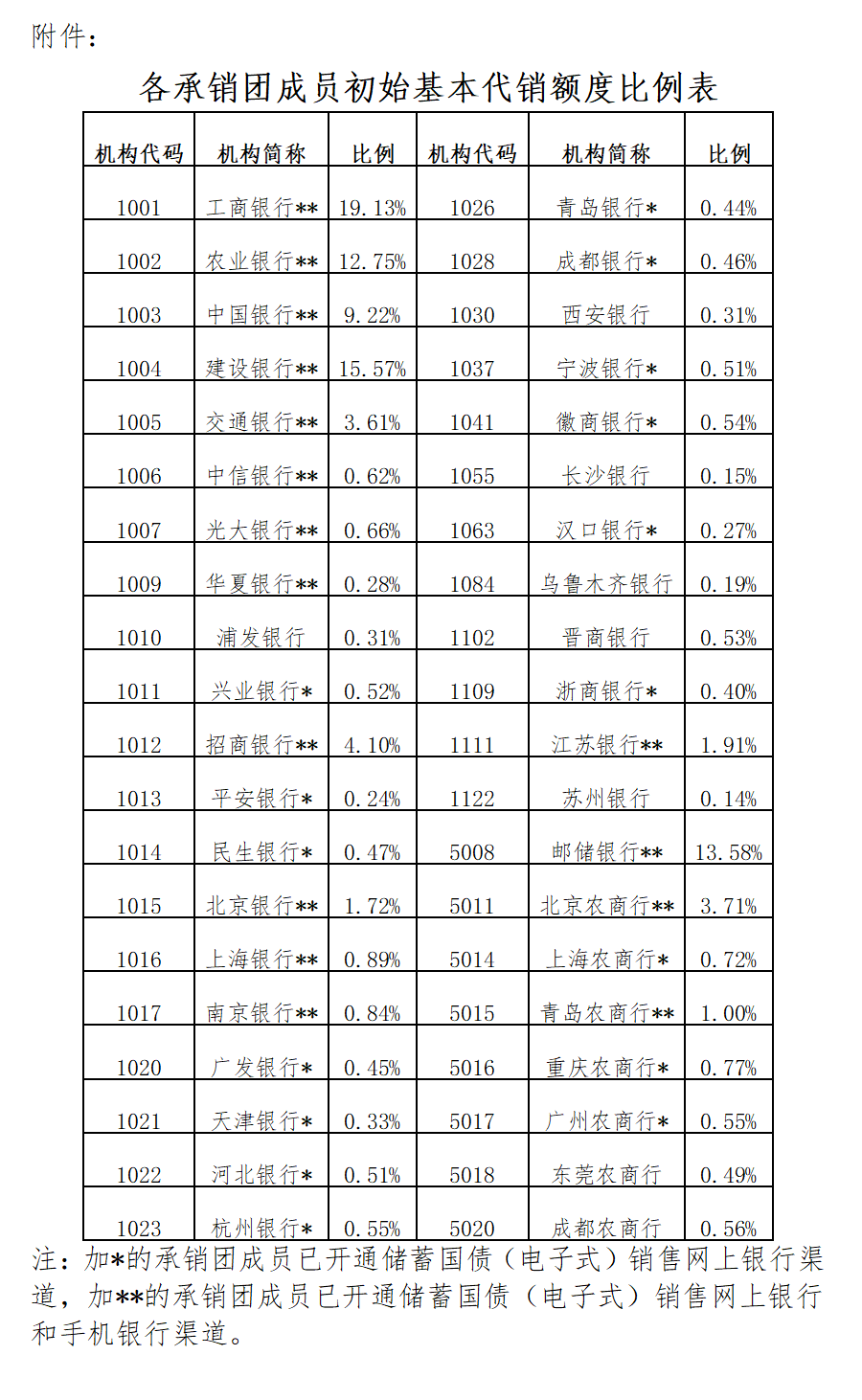 1-11月中国发行新增地方政府债券52085亿元