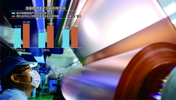 逸豪新材：公司目前在手订单充足
