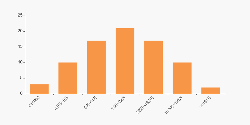 彩虹集团：暂无持股送商品实物计划