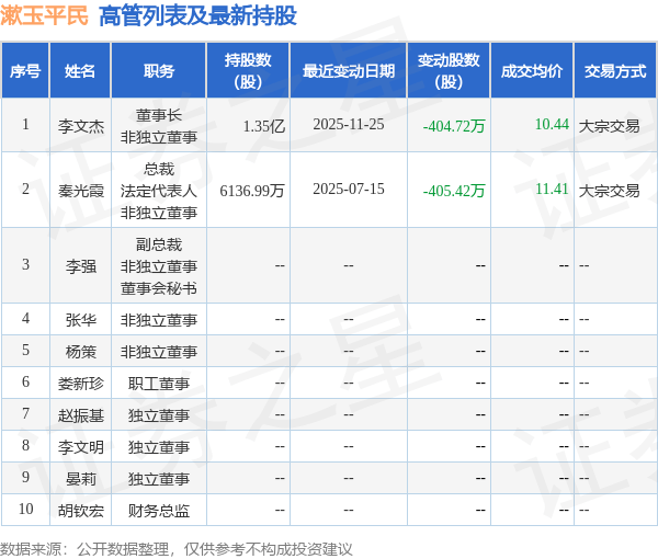 漱玉平民：对打造“大树漱玉”标杆品牌充满信心