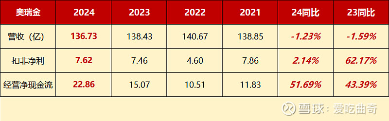 奥瑞金(002701.SZ)：选举张丽娜担任公司第五届董事会职工代表董事