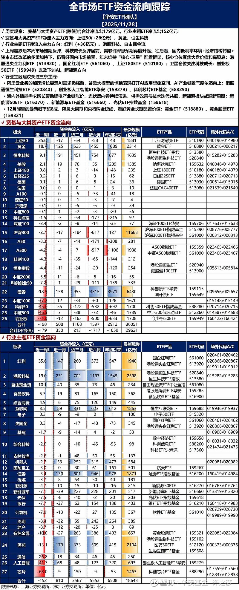 央行：11月份债券市场共发行各类债券70179.3亿元