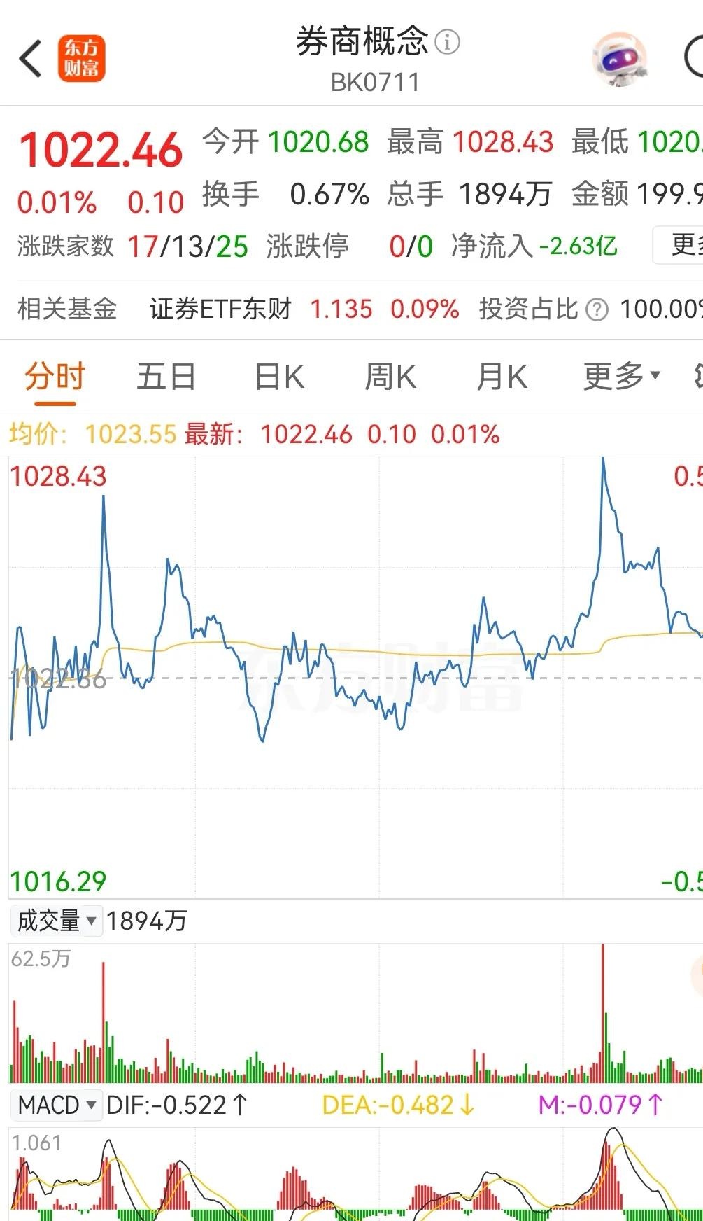 西部证券获批银行间主承销商资格