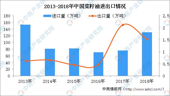 罗马尼亚稳居欧盟及全球油籽供应国前列，2025年菜籽油产量再创新高