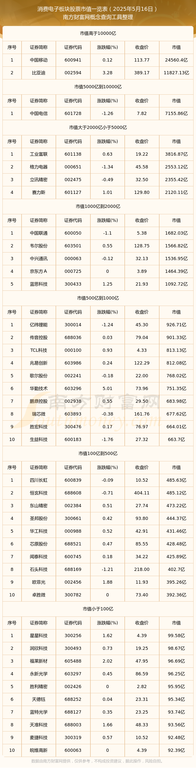 2025年度证券公司融资成本排行榜新鲜出炉！