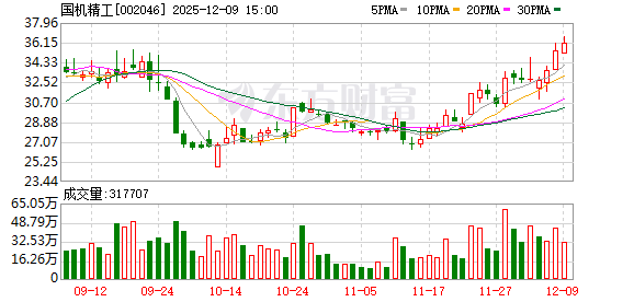 朗新集团：截至12月19日股东人数为39,500户