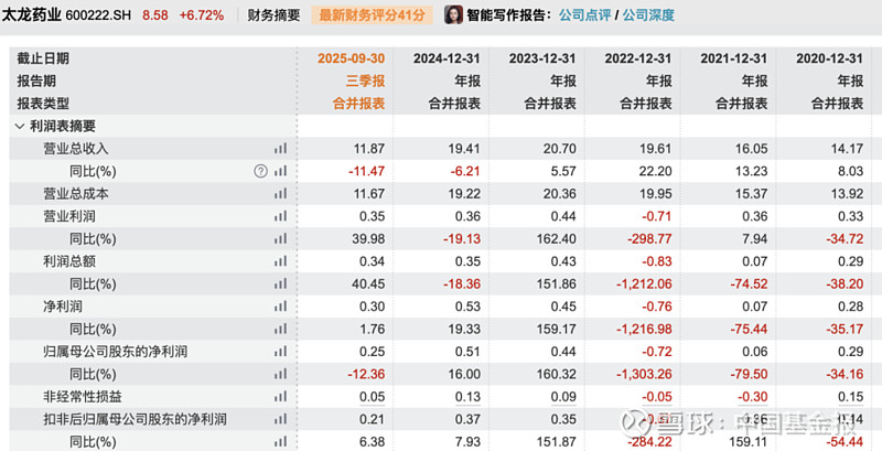 太龙药业(600222.SH)2025年前三季度权益分派：每股派利0.014元