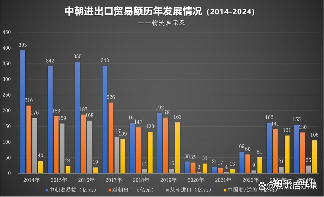 2025年1-11月中毛贸易额近23亿美元