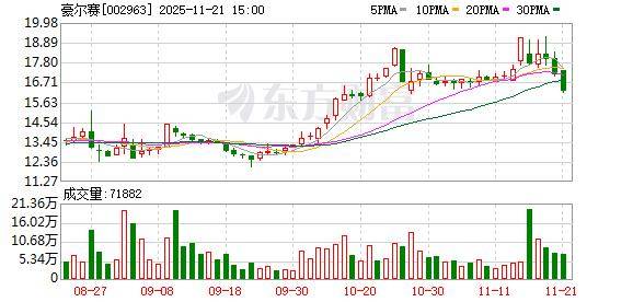 铂力特(688333.SH)：涉嫌信息披露违法违规被证监会立案