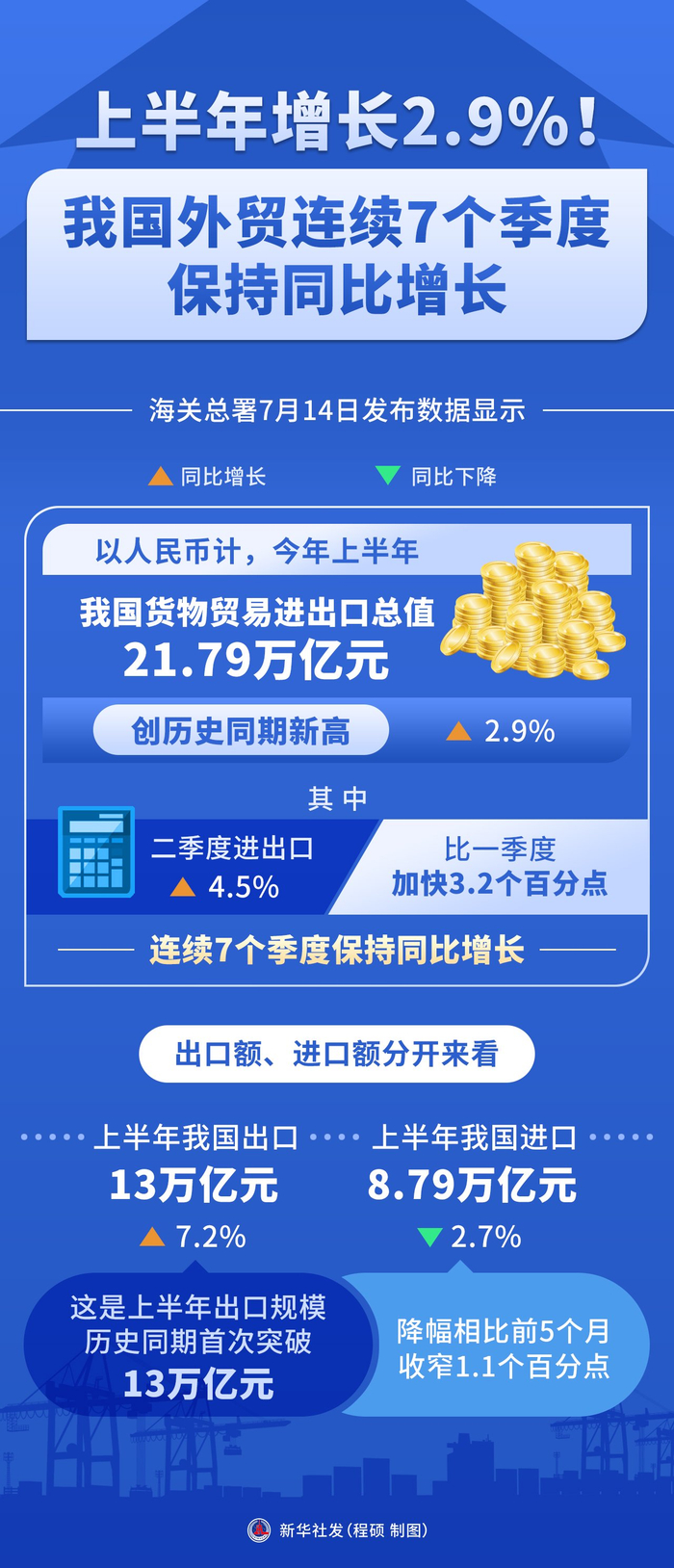 图南股份：近两年出口产品销售收入占比约10%