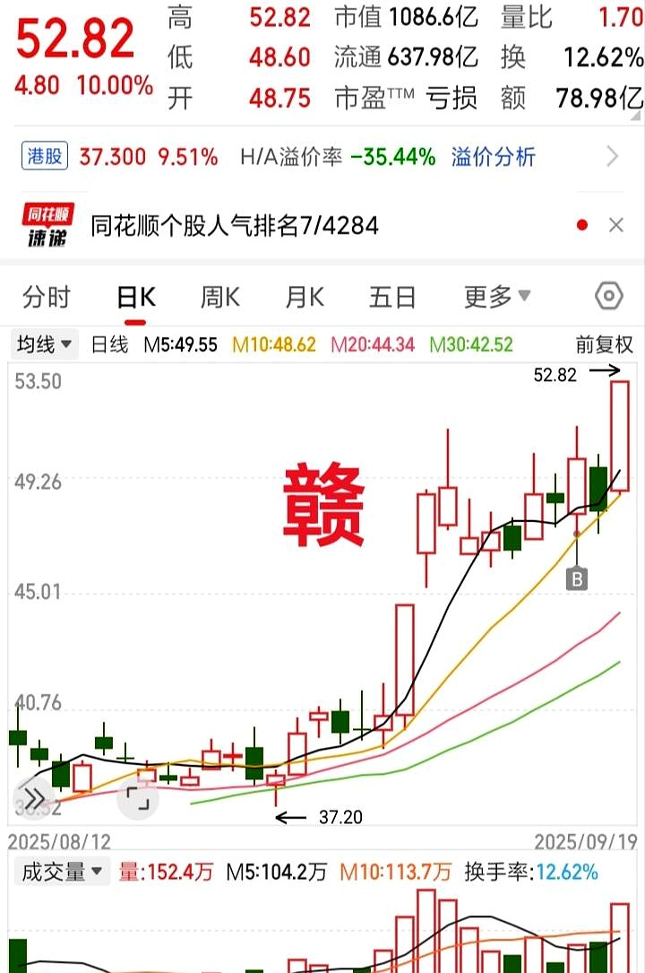 个股异动 | 当虹科技20cm涨停 拟发行不超过5亿元科技创新债券