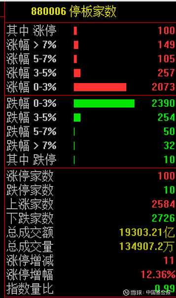 创新药概念表现活跃 乐普医疗强势涨停