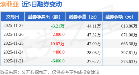 华海清科(688120.SH)：已回购44.11万股公司股份