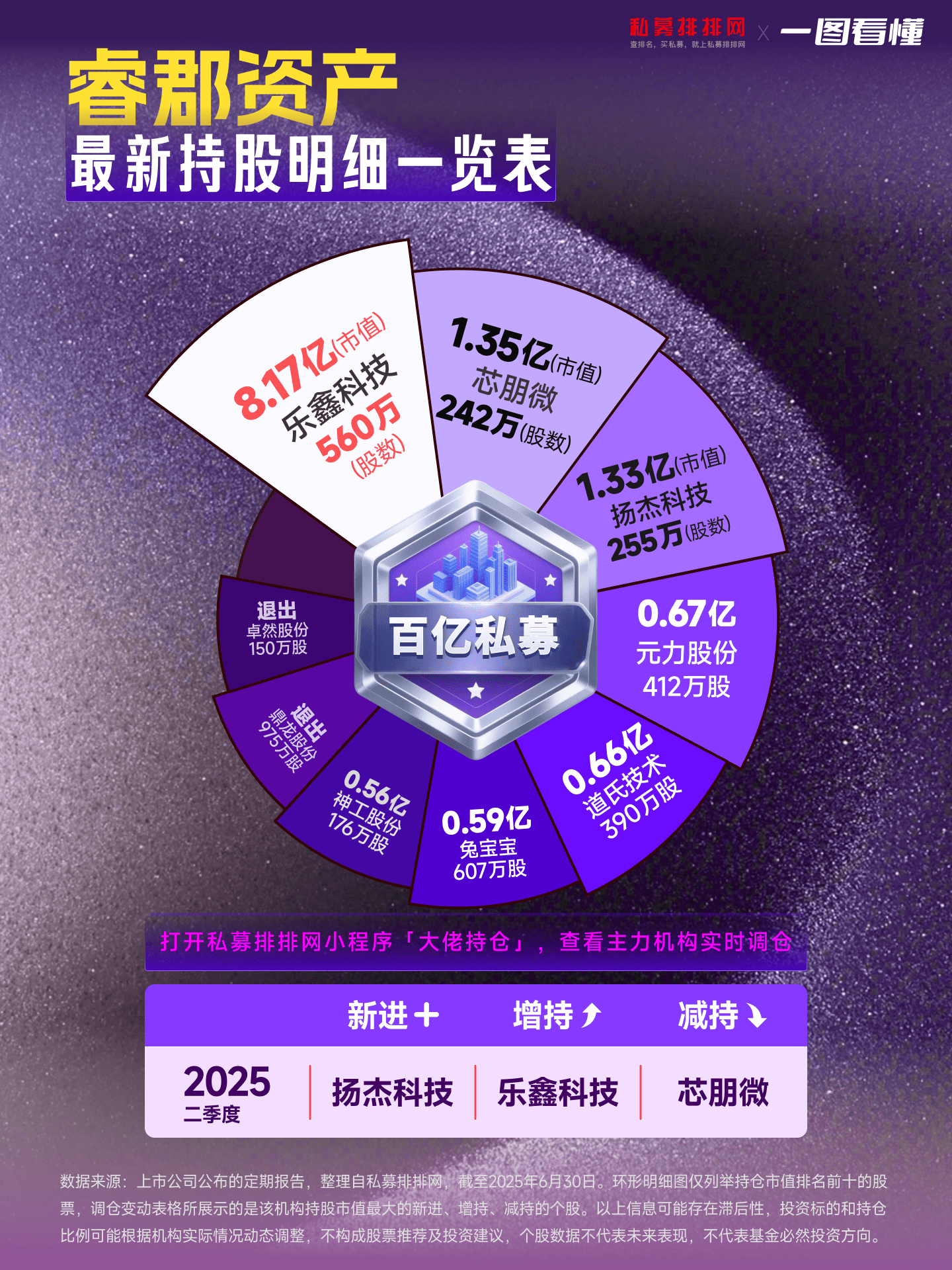 炬华科技：截至2025年12月31日公司股东总户数34,696户