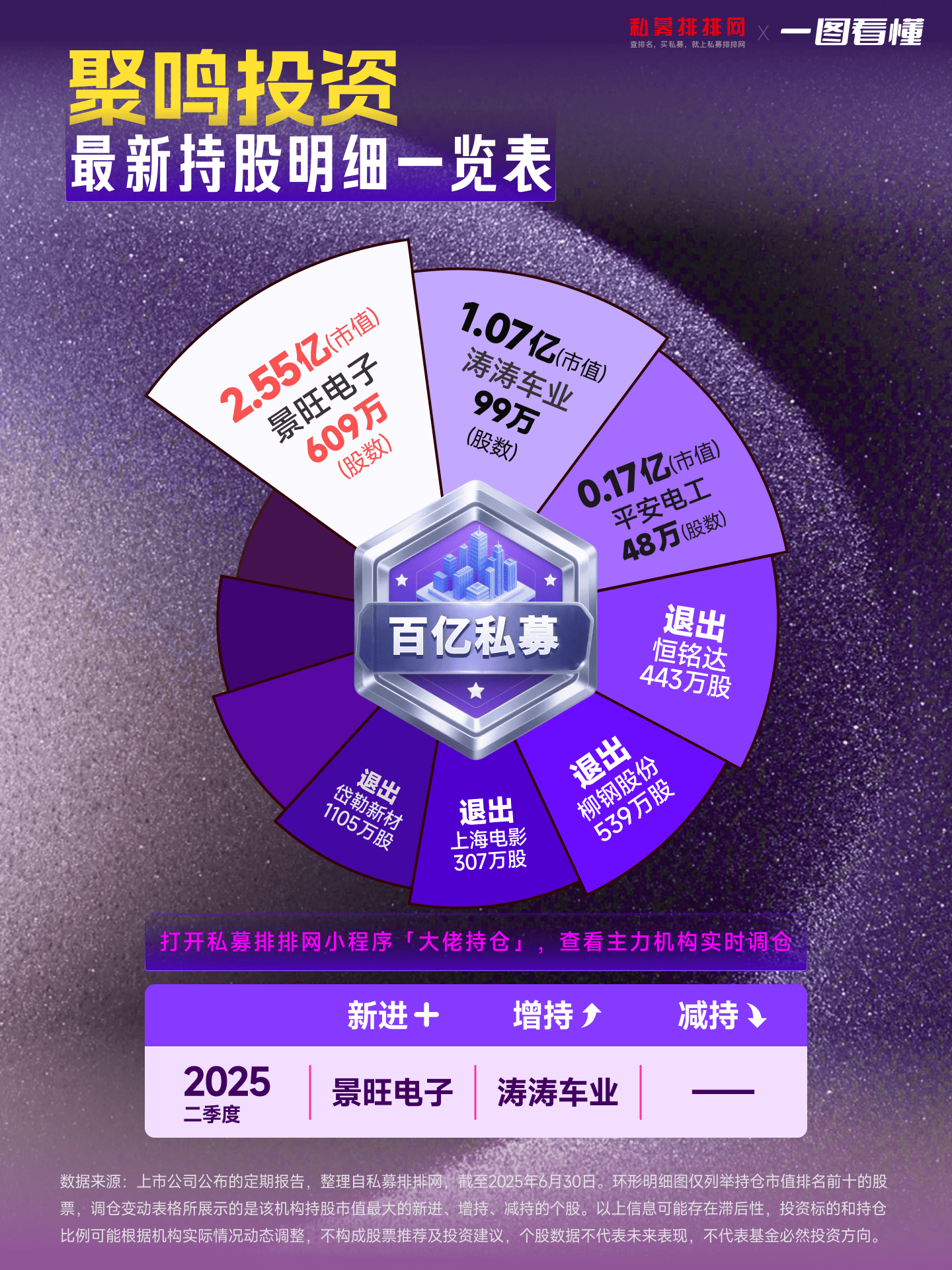 炬华科技：截至2025年12月31日公司股东总户数34,696户