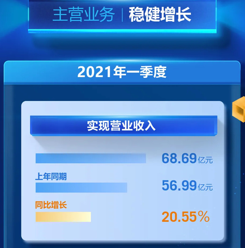 正泰电器(601877.SH)：拟筹划H股上市