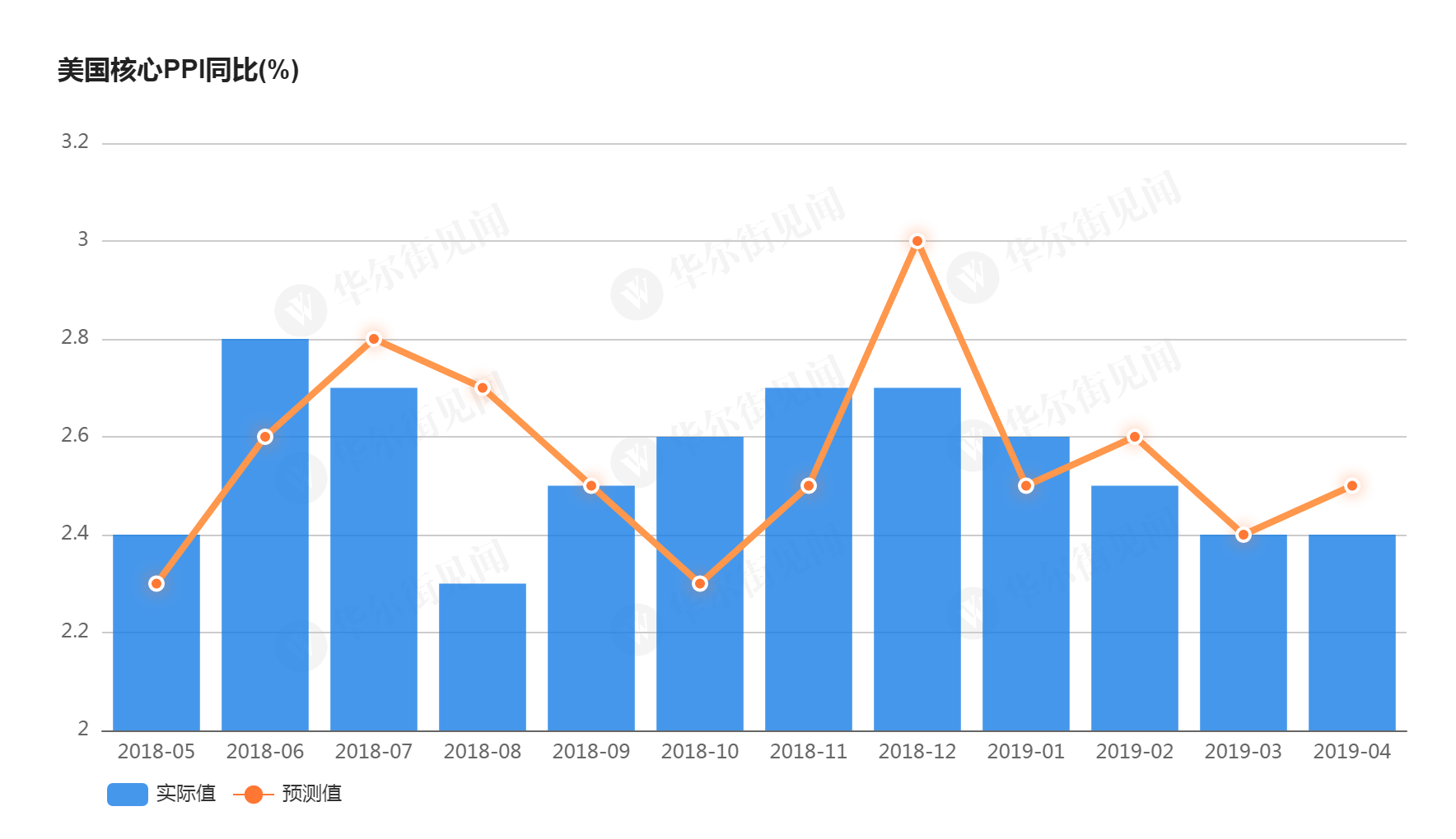 韩国零售业明年增长预期降至0.6%